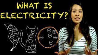 Introduction To Electric Charge