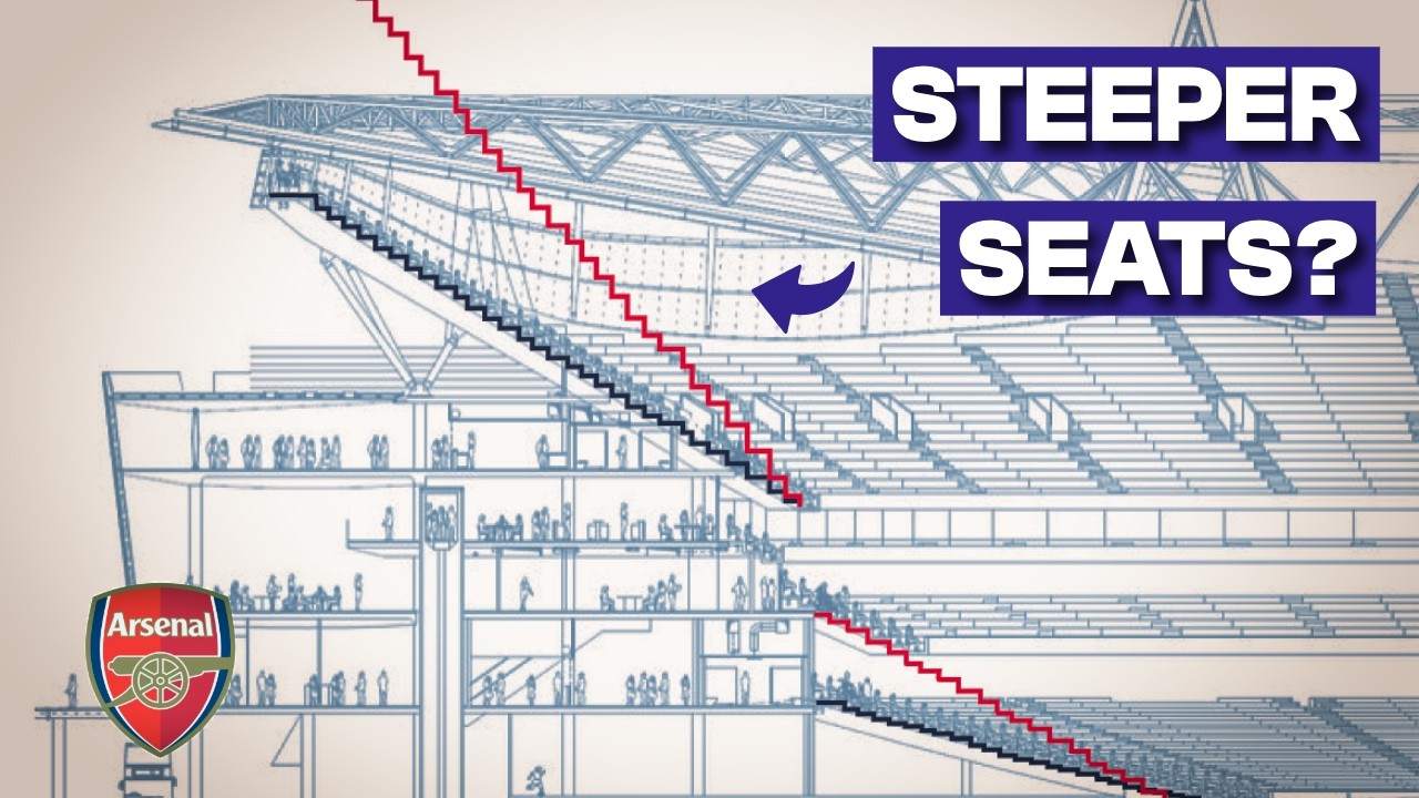 Why Arsenal is spending &pound;500M to fix a 