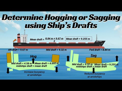Hoggings