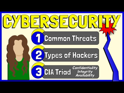 Cybersecurity (Common Threats, Types of Hackers, CIA Triad)
