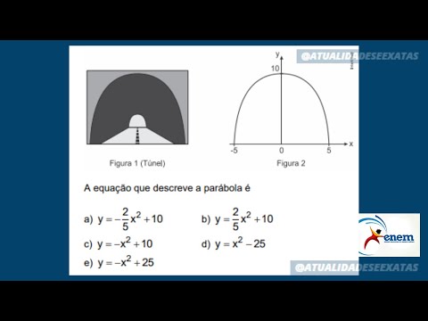 ENEM 2017 - LIBRAS - GREEN BOOKLET - QUESTION 143