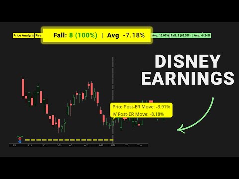 DIS Post-Earnings Performance