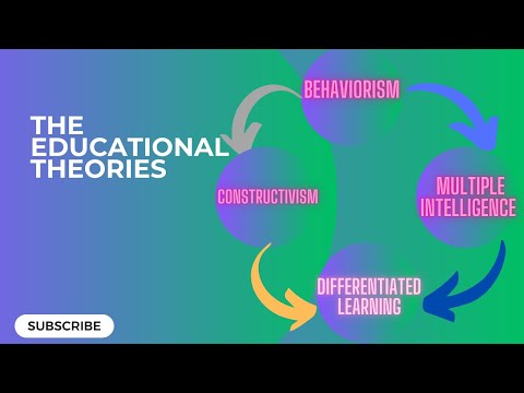 Educational Theories: Shaping the Future of Learning