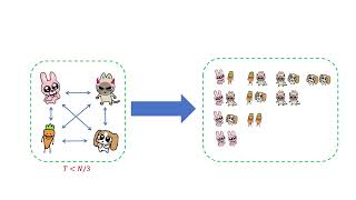 Statistically Secure Asynchronous MPC with Linear Communication and $O(n^5)$... (Crypto 2026)