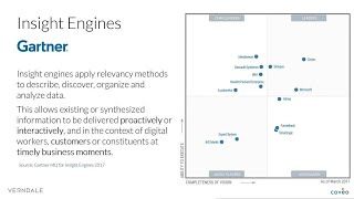 Watch this short webinar replay with Coveo and Verndale to discover how to use context to optimize the micro-moments on your website.