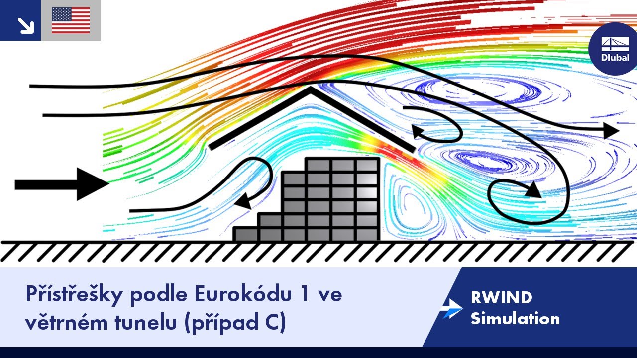 RWIND Simulation | Přístřešky podle Eurokódu 1 ve větrném tunelu (případ C)