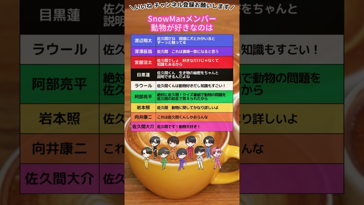 【SnowMan】動物好きは誰　#snowman  #スノ担  #shorts