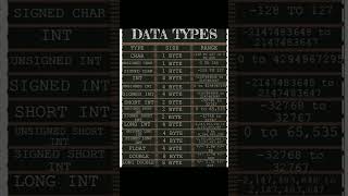 Download lagu Data Types in language #javascript #java #c   #python #coding mp3