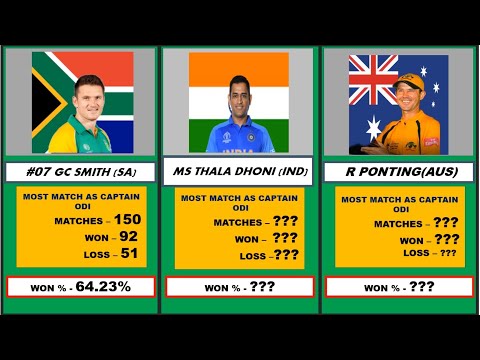 Comparison: Most Matches as Captain👮 with winnings percentage | ODI captains with highest winning% |