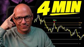 Fibonacci Retracement Strategy: Step-by-Step Guide & Transcript