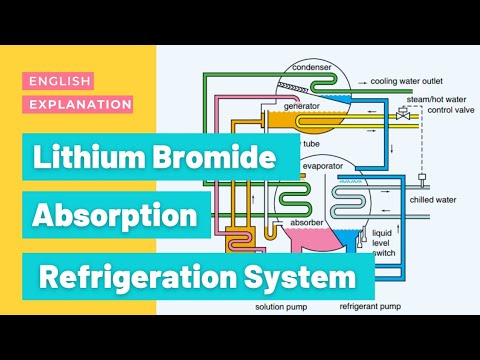 LITHIUM BROMIDE ABSORPTION REFRIGERATION SYSTEM