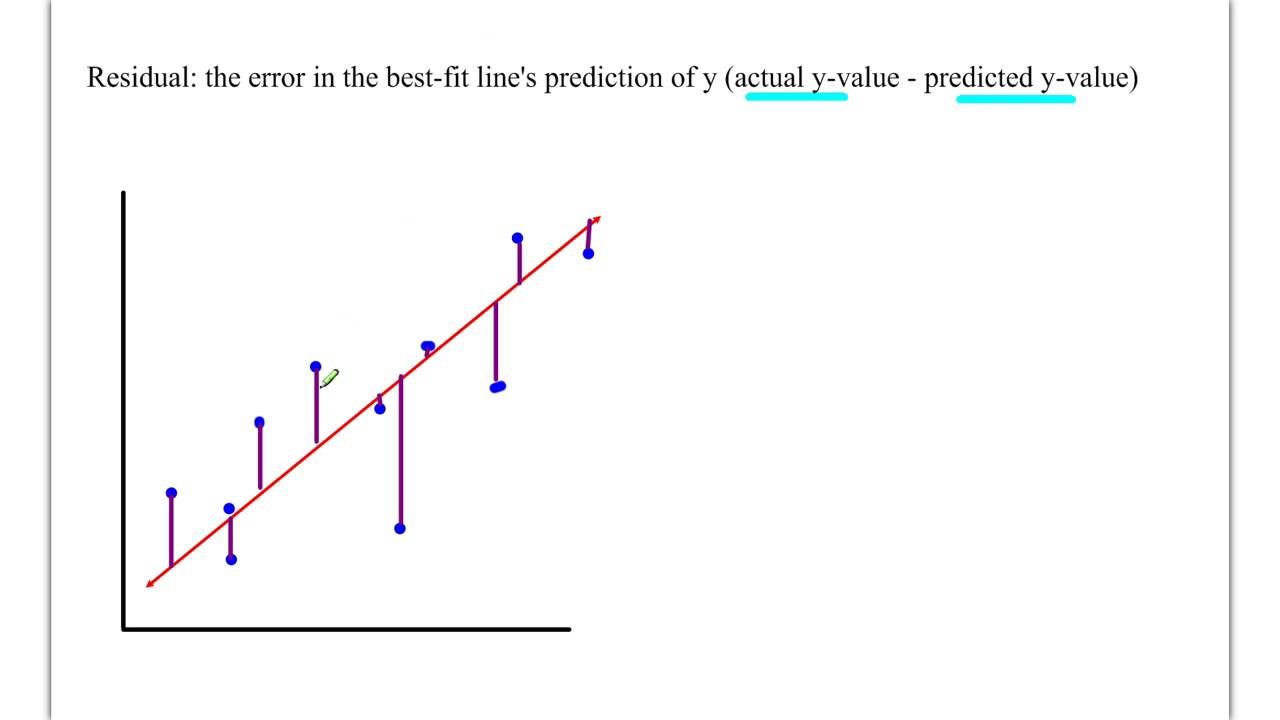 4.2.E Residuals and Error