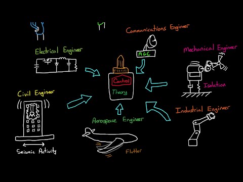 Why Learn Control Theory