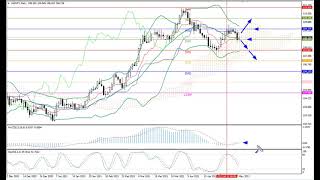 Weekly Forex forecast 10-14.05.21: EUR/USD, GBP/USD, USD/JPY, AUD/USD, Gold