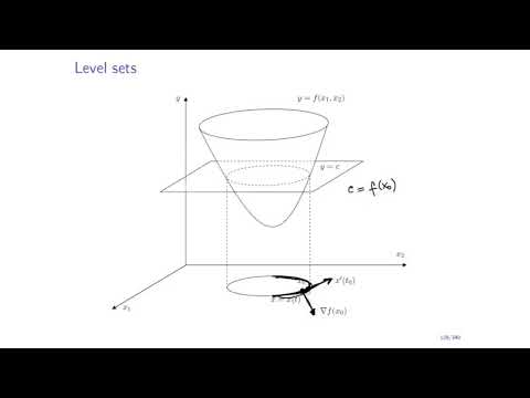 Geometry of the Steepest Descent Method