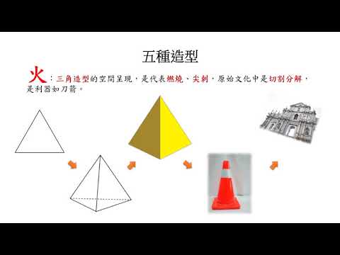 五行符號