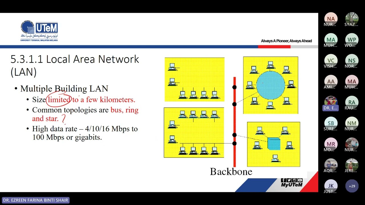 CHAPTER 5 (PART 1& 2): DATA COMMUNICATION & COMPUTER NETWORK