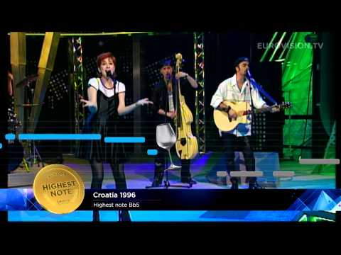 Eurovision Book Of Records: Highest note