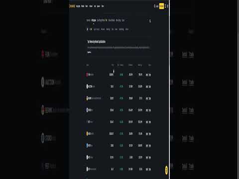 Daily Market Update - 13 December SHORTS