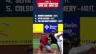 Of course Munetaka Murakami hit 1 of the 5 longest home runs last week! ????‍???? MLB Highlights