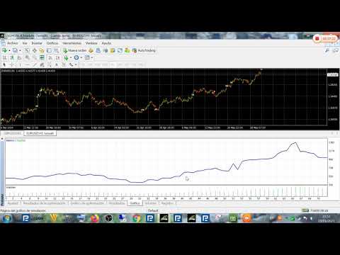 Video Eurusd h1 victor EA