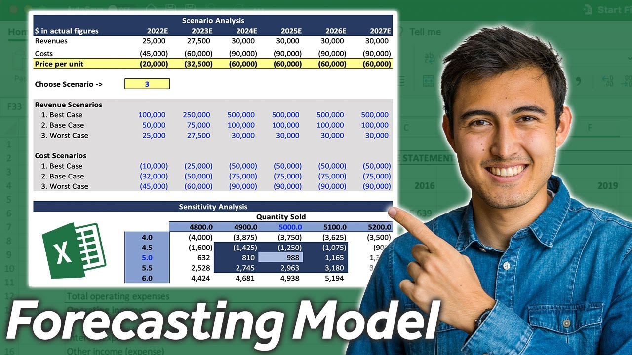 Excel Financial Modeling | Sensitivity & Scenario Analysis