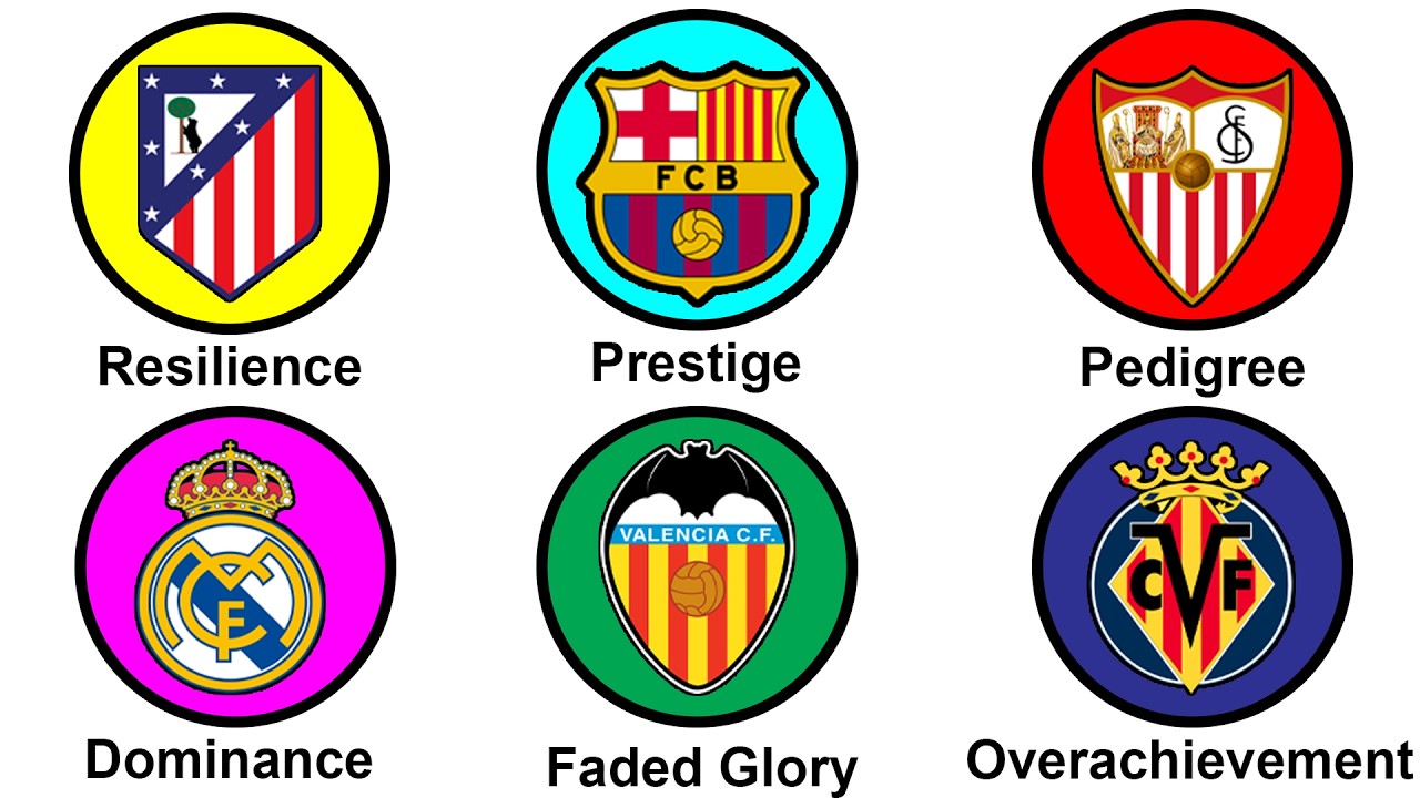 Which La Liga Team To Support 26/27 Explained