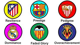 Which La Liga Team To Support 26/27 Explained