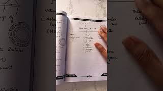 Springboard academy notes | Ras Notes | springboard academy Notes Review 2022 #springboard #notes