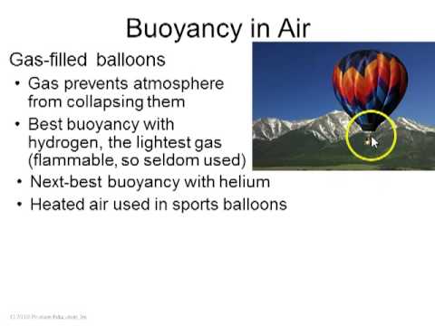 Class 10 Preclass Video