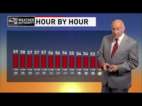 ABC 33/40 News Evening Weather Update - Tuesday, March 15, 2022