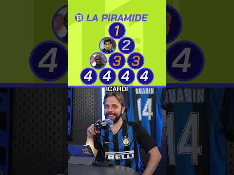 LA PIRAMIDE DEGLI ATTACCANTI DELL'INTER DI FILIPPO TRAMONTANA ⚫🔵🔥