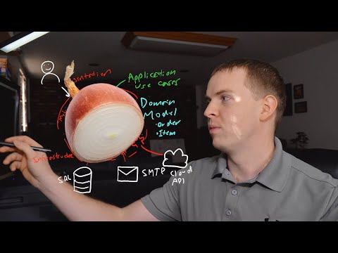 Onion Architecture - Software Design Patterns Explained