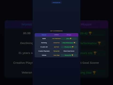 Neymar vs Mbappé