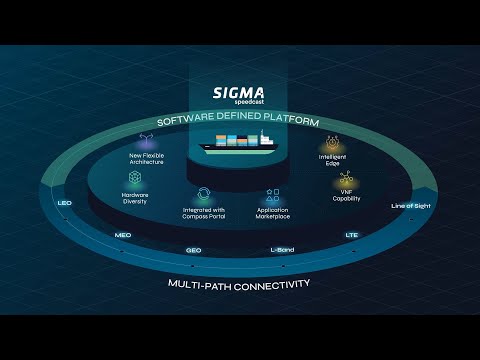 Future of the Distributed Edge: More connected, secure, and efficient with the SIGMA Ecosystem