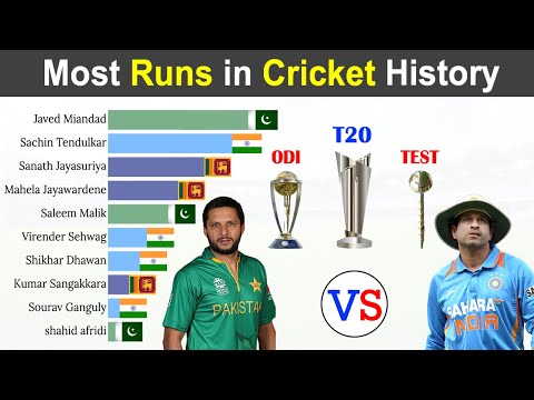 Top 10 Asian Batsmen with Most Runs in Cricket History 1971 - 2022