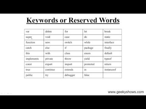 Reserved Keywords in JavaScript Hindi