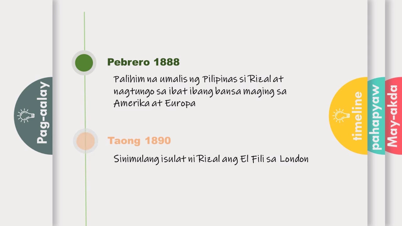 Putar video Kaligirang Pangkasaysayan ng El Filibusterismo sekarang Kaligirang Pangkasaysayan ng El Filibusterismo