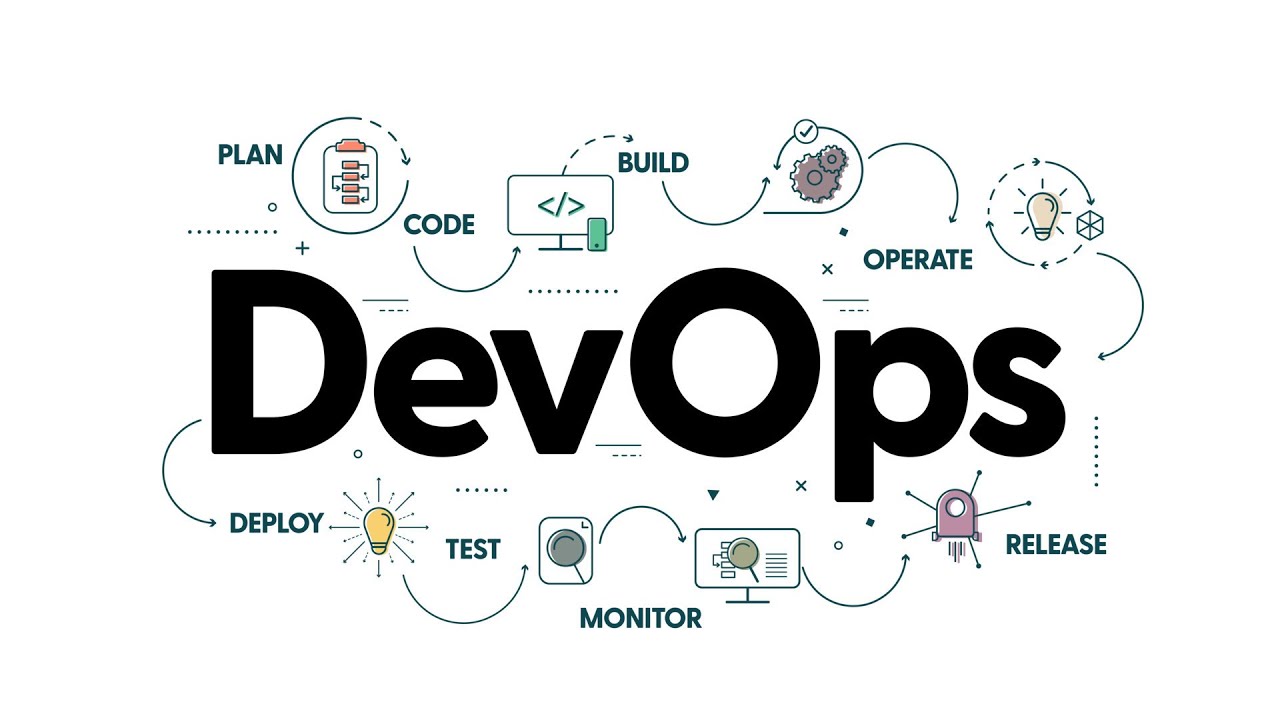 DAY 9 | DevOps  |  Controllers, Services, Namespaces