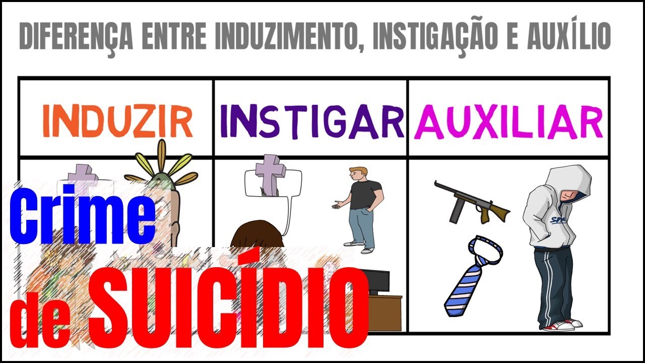 SUICÍDIO - art. 122 do Código Penal - Direito Penal