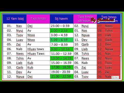 Qhia pub rau Hmoob txog 12 yam tsiaj kav sij hawm.