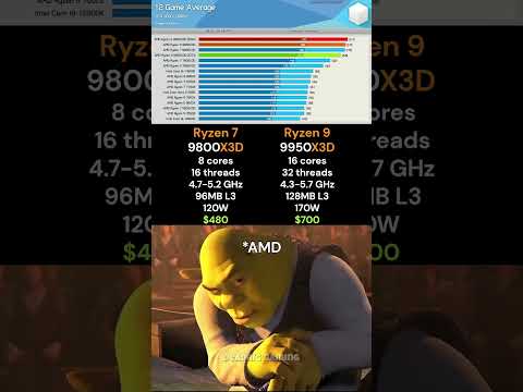 Ryzen 9 9950X3D vs Ryzen 7 9800X3D