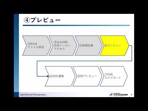 ソーシャル・データサイエンス学科 全文XML作成ツール操作手順概要