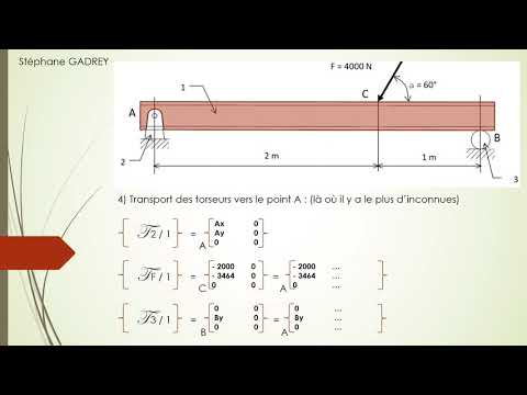Résolution d'un problème de statique analytique