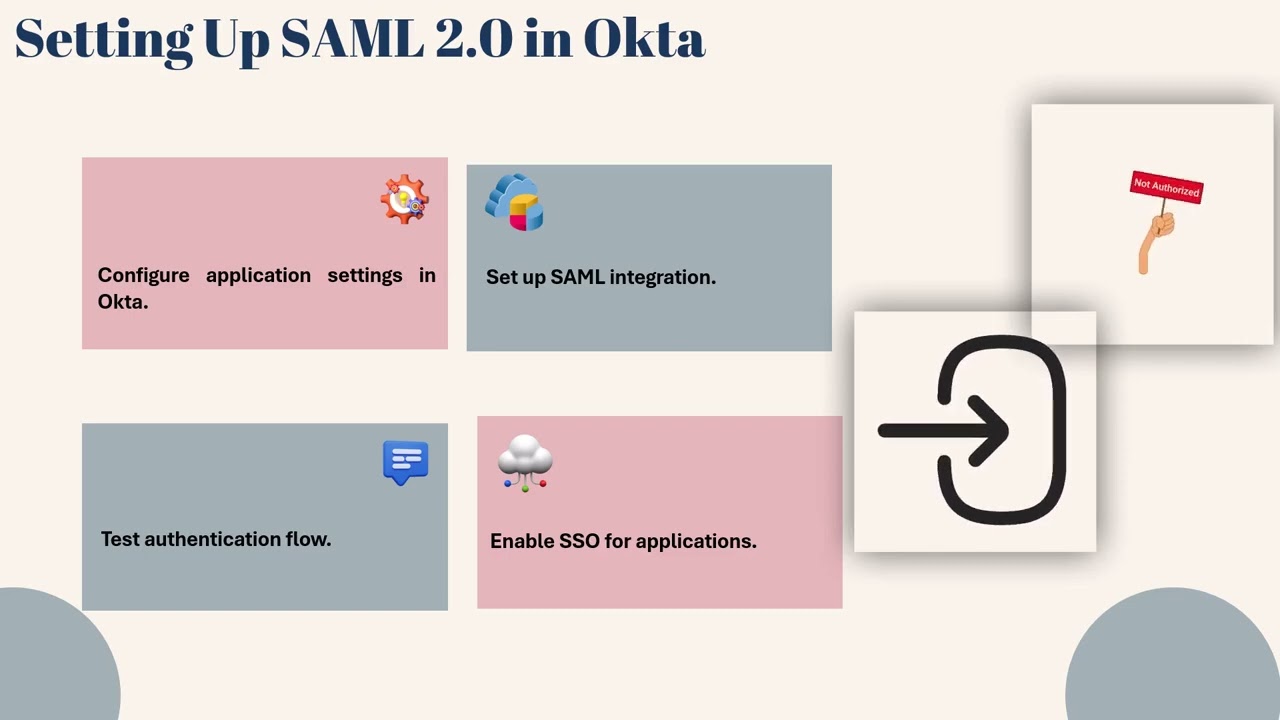 Master SAML 2.0 with Okta Course | SAML Training | Okta Tutorial