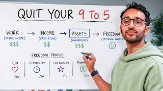 How to Make Your Job Optional - The Freedom Profile Matrix