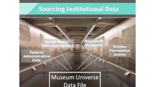 MCN 2014: Museums and Big Data: Measuring and Evaluating Trends