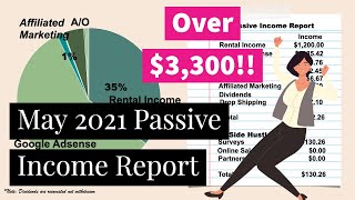 May 2021 Passive Income Report | Over $3300!! | Highest Youtube Income