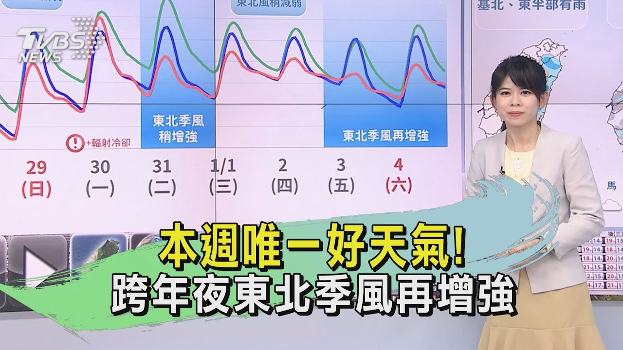 天氣/本週唯一好天氣! 跨年夜東北季風再增強