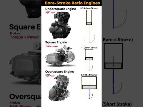 KTM engine😲#youtube #engine #engineering #trending #trendingshorts #viral #viralvideo #hashtags #hit